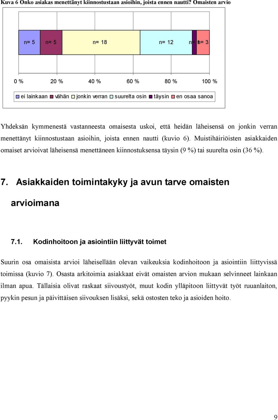 verran menettänyt kiinnostustaan asioihin, joista ennen nautti (kuvio 6). Muistihäiriöisten asiakkaiden omaiset arvioivat läheisensä menettäneen kiinnostuksensa täysin (9 %) tai suurelta osin (36 %).