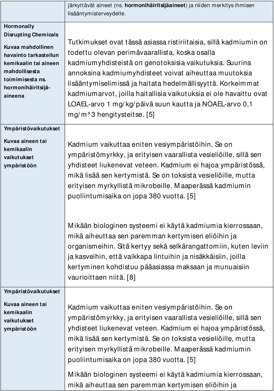 hormonihäiritsijäaineena Tutkimukset ovat tässä asiassa ristiriitaisia, sillä kadmiumin on todettu olevan perimävaarallista, koska osalla kadmiumyhdisteistä on genotoksisia vaikutuksia.