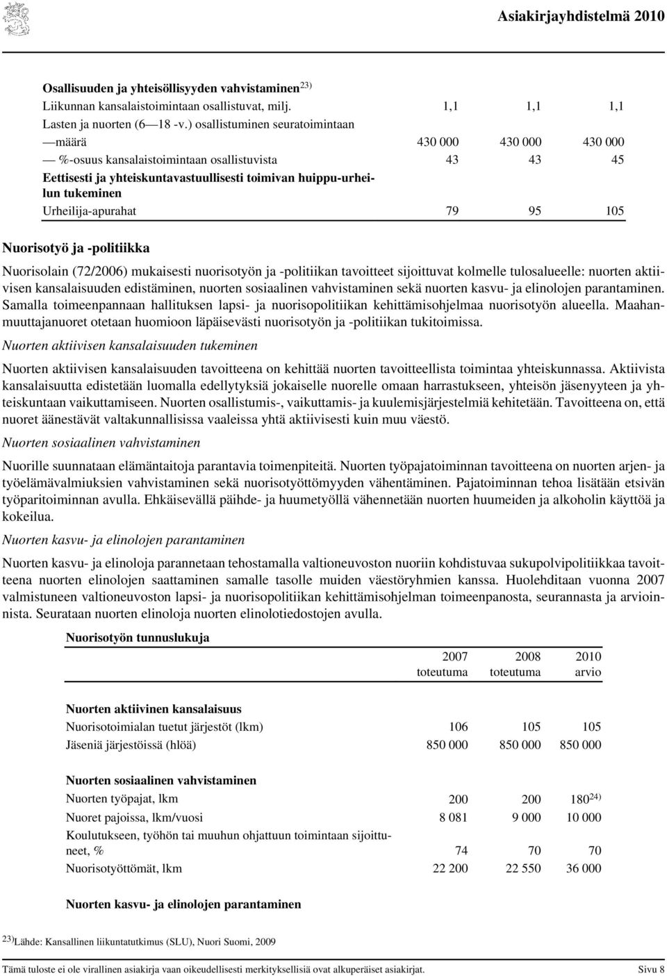 Urheilija-apurahat 79 95 105 Nuorisotyö ja -politiikka Nuorisolain (72/2006) mukaisesti nuorisotyön ja -politiikan tavoitteet sijoittuvat kolmelle tulosalueelle: nuorten aktiivisen kansalaisuuden