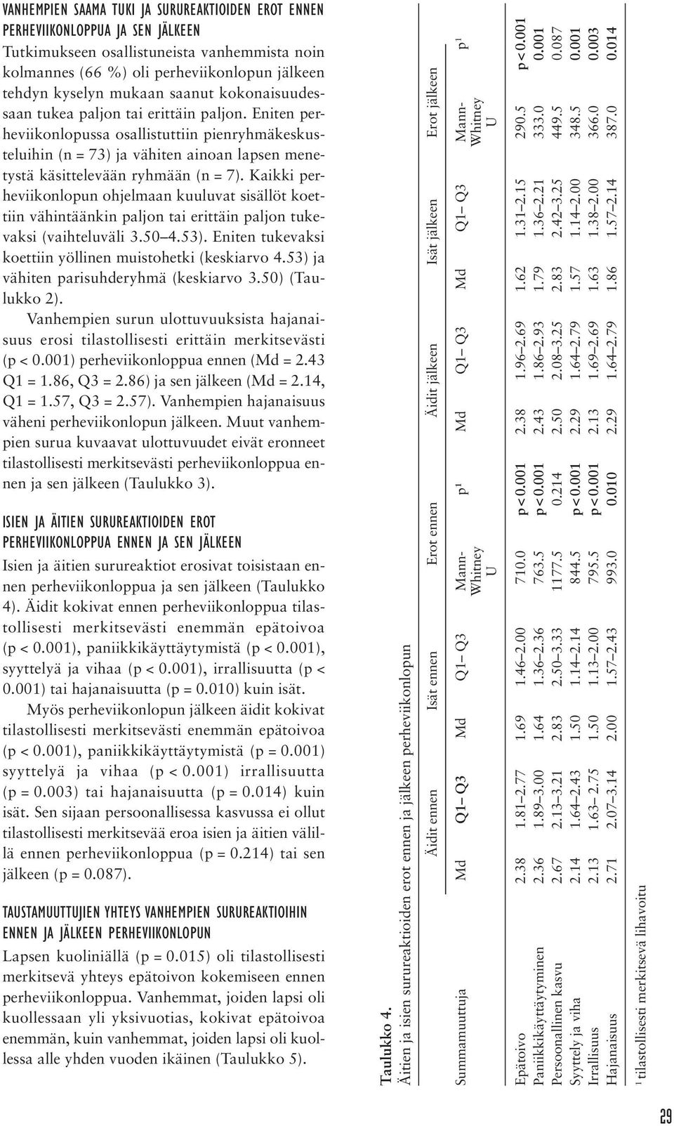 Kaikki perheviikonlopun ohjelmaan kuuluvat sisällöt koettiin vähintäänkin paljon tai erittäin paljon tukevaksi (vaihteluväli 3.50 4.53). Eniten tukevaksi koettiin yöllinen muistohetki (keskiarvo 4.