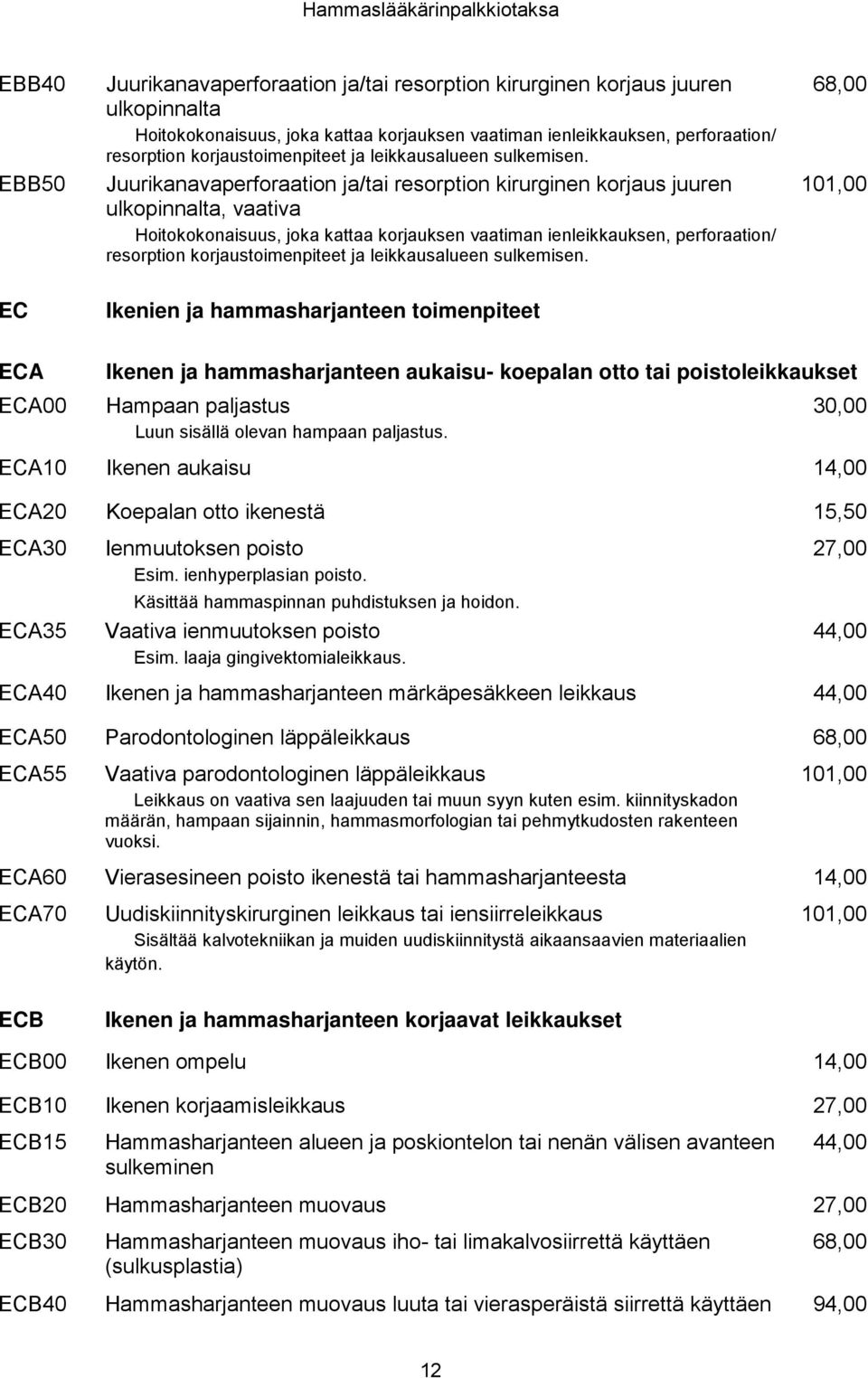 Juurikanavaperforaation ja/tai resorption kirurginen korjaus juuren ulkopinnalta, vaativa Hoitokokonaisuus, joka kattaa korjauksen vaatiman ienleikkauksen, perforaation/ resorption  Ikenien ja