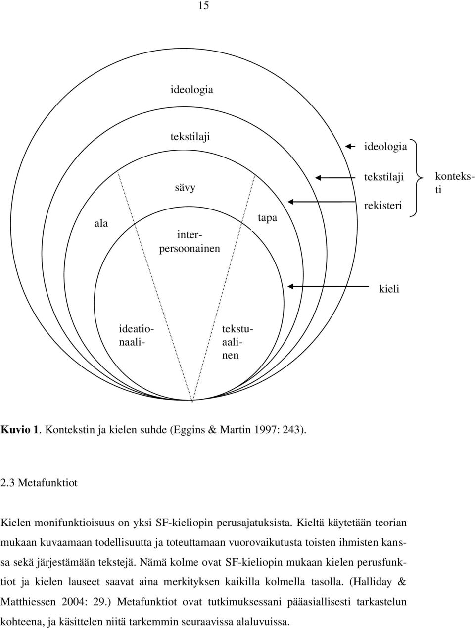 Kieltä käytetään teorian mukaan kuvaamaan todellisuutta ja toteuttamaan vuorovaikutusta toisten ihmisten kanssa sekä järjestämään tekstejä.