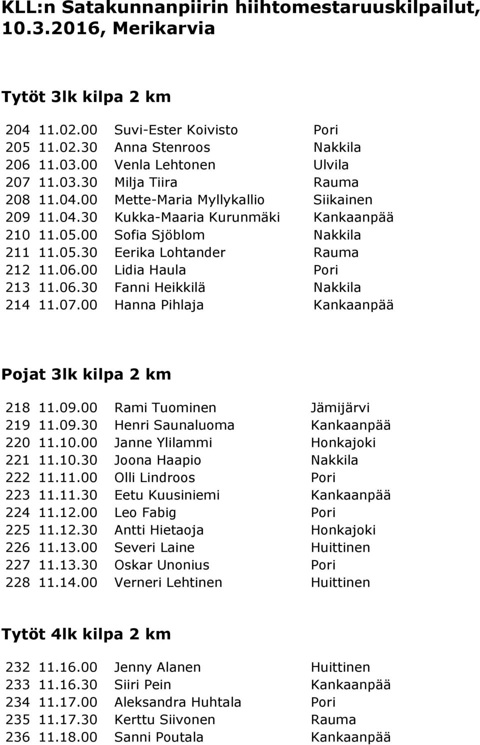 06.00 Lidia Haula Pori 213 11.06.30 Fanni Heikkilä Nakkila 214 11.07.00 Hanna Pihlaja Kankaanpää Pojat 3lk kilpa 2 km 218 11.09.00 Rami Tuominen Jämijärvi 219 11.09.30 Henri Saunaluoma Kankaanpää 220 11.