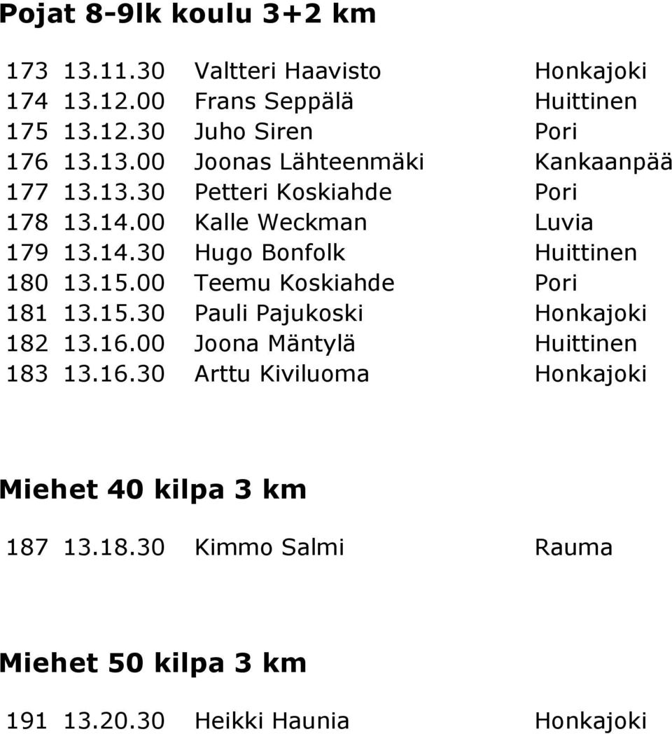 15.00 Teemu Koskiahde Pori 181 13.15.30 Pauli Pajukoski Honkajoki 182 13.16.00 Joona Mäntylä Huittinen 183 13.16.30 Arttu Kiviluoma Honkajoki Miehet 40 kilpa 3 km 187 13.