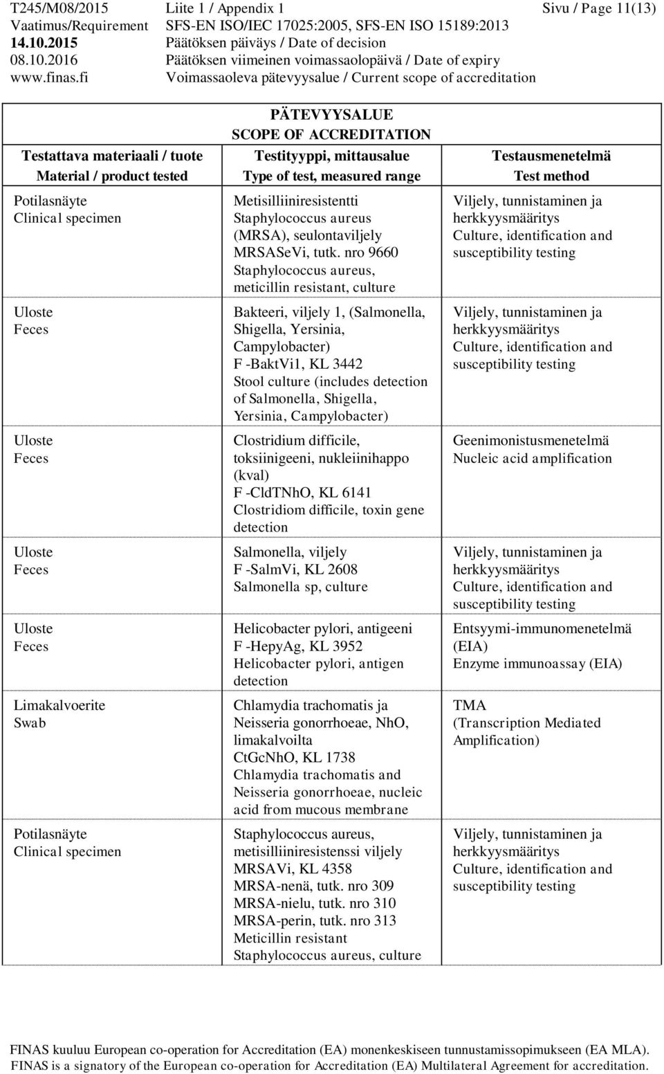 nro 9660 Staphylococcus aureus, meticillin resistant, culture Bakteeri, viljely 1, (Salmonella, Shigella, Yersinia, Campylobacter) F -BaktVi1, KL 3442 Stool culture (includes detection of Salmonella,