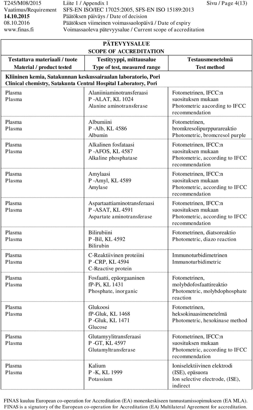 Aspartaattiaminotransferaasi P -ASAT, KL 4591 Aspartate aminotransferase Bilirubiini P -Bil, KL 4592 Bilirubin C-Reaktiivinen proteiini P -CRP, KL 4594 C-Reactive protein Fosfaatti, epäorgaaninen