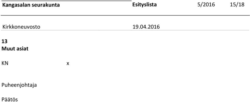 Esityslista 5/2016