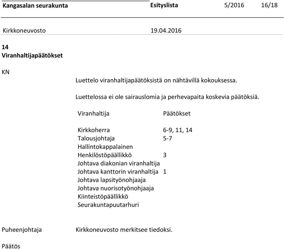 Viranhaltija Päätökset Kirkkoherra 6-9, 11, 14 Talousjohtaja 5-7 Hallintokappalainen Henkilöstöpäällikkö 3 Johtava diakonian