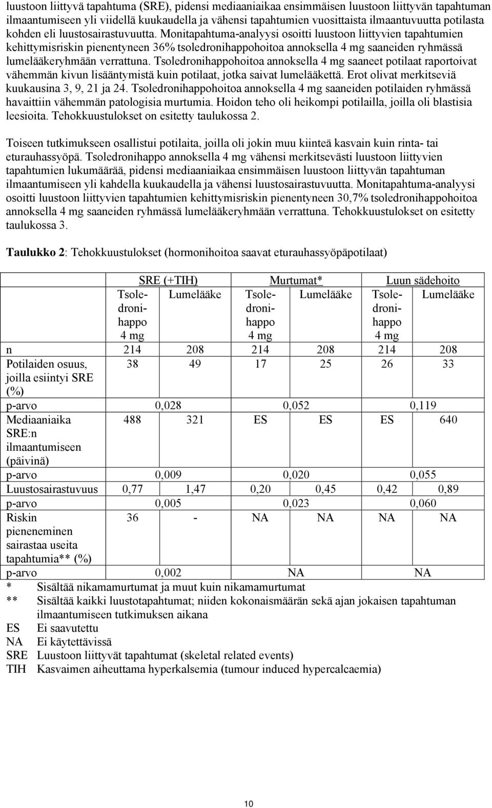 Monitapahtuma-analyysi osoitti luustoon liittyvien tapahtumien kehittymisriskin pienentyneen 36% tsoledronihappohoitoa annoksella 4 mg saaneiden ryhmässä lumelääkeryhmään verrattuna.