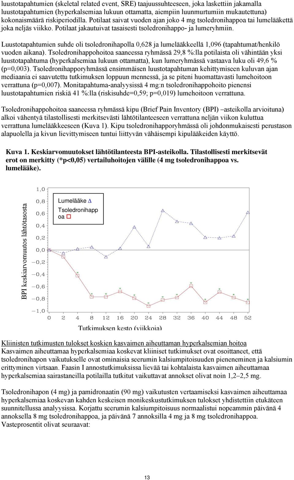 Luustotapahtumien suhde oli tsoledronihapolla 0,628 ja lumelääkkeellä 1,096 (tapahtumat/henkilö vuoden aikana).