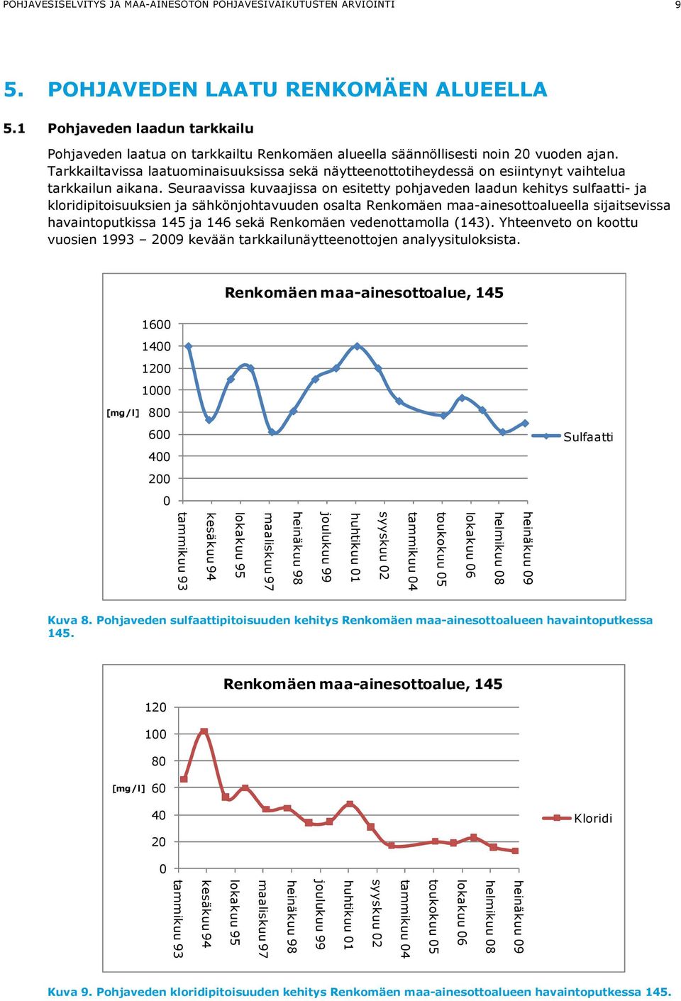 Tarkkailtavissa laatuominaisuuksissa sekä näytteenottotiheydessä on esiintynyt vaihtelua tarkkailun aikana.