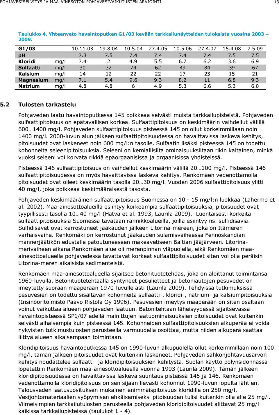 9 Sulfaatti mg/l 30 32 74 62 49 84 39 67 Kalsium mg/l 14 12 22 22 17 23 15 21 Magnesium mg/l 7.1 5.4 9.6 9.3 8.2 11 6.8 9.3 Natrium mg/l 4.8 4.8 6 4.9 5.3 6.6 5.3 6.0 5.