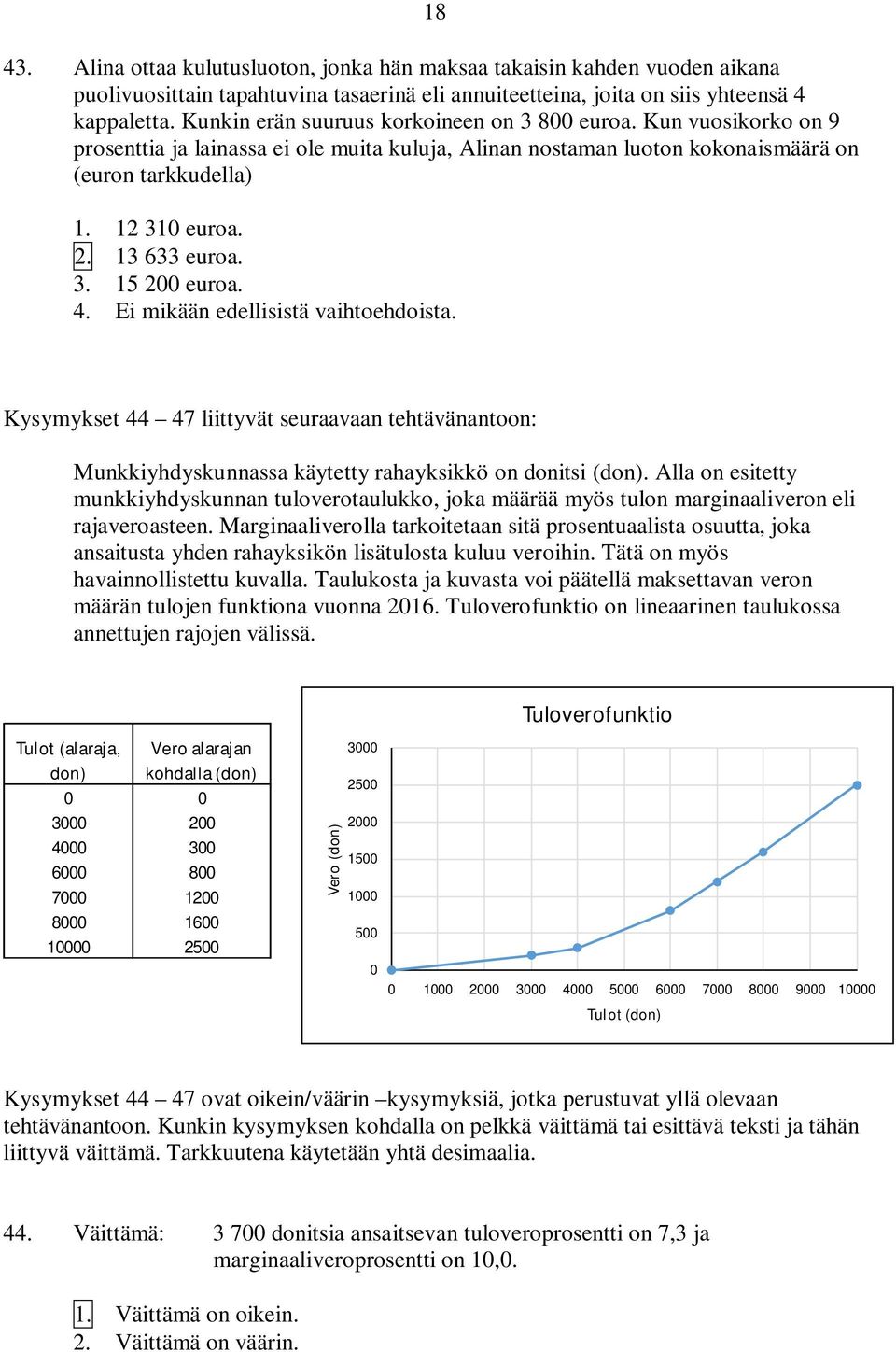 13 633 euroa. 3. 15 200 euroa. 4. Ei mikään edellisistä vaihtoehdoista. Kysymykset 44 47 liittyvät seuraavaan tehtävänantoon: Munkkiyhdyskunnassa käytetty rahayksikkö on donitsi (don).