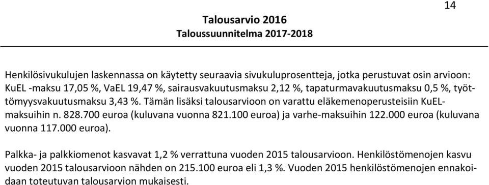 700 euroa (kuluvana vuonna 821.100 euroa) ja varhe maksuihin 122.000 euroa (kuluvana vuonna 117.000 euroa).