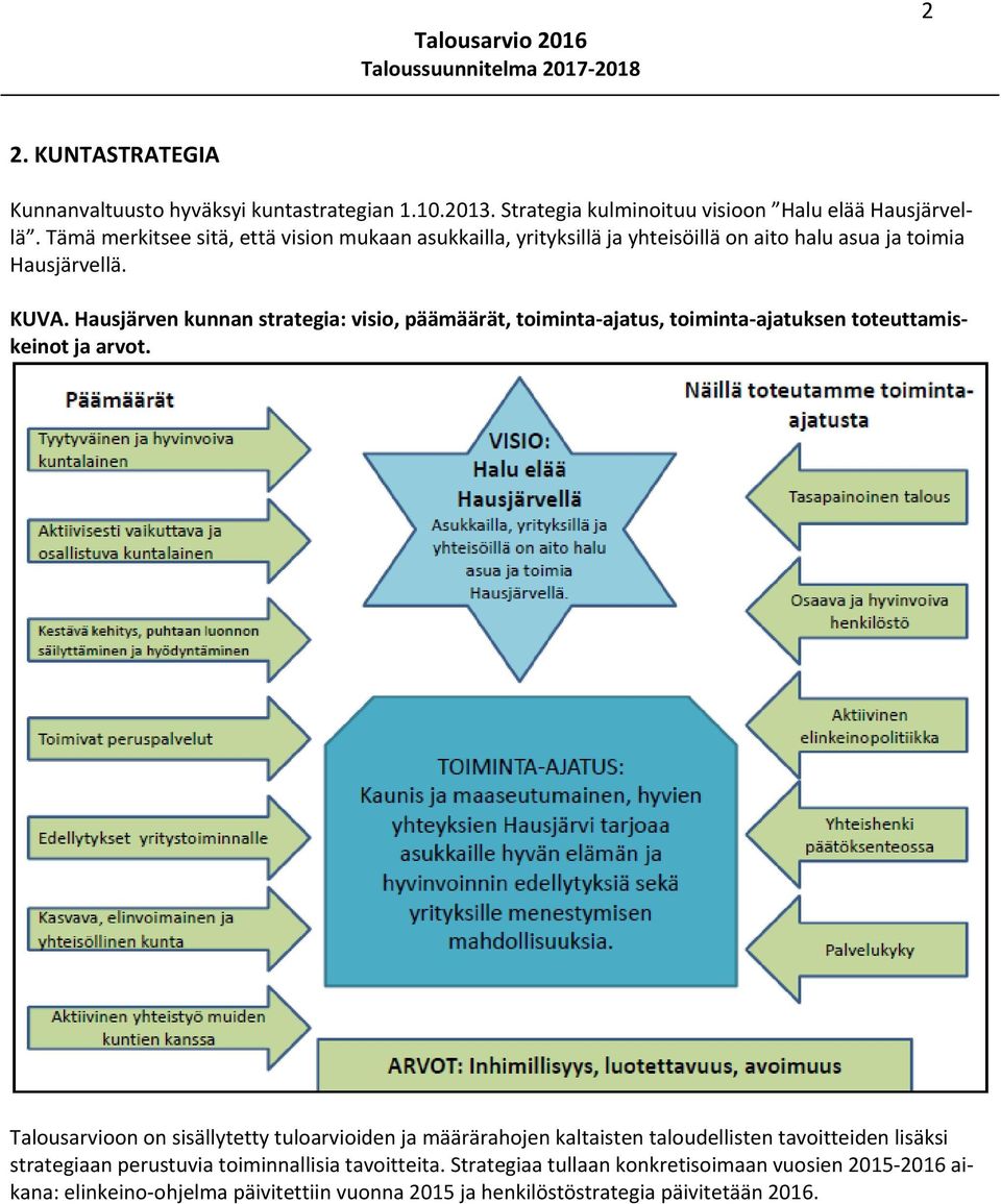 Hausjärven kunnan strategia: visio, päämäärät, toiminta ajatus, toiminta ajatuksen toteuttamiskeinot ja arvot.