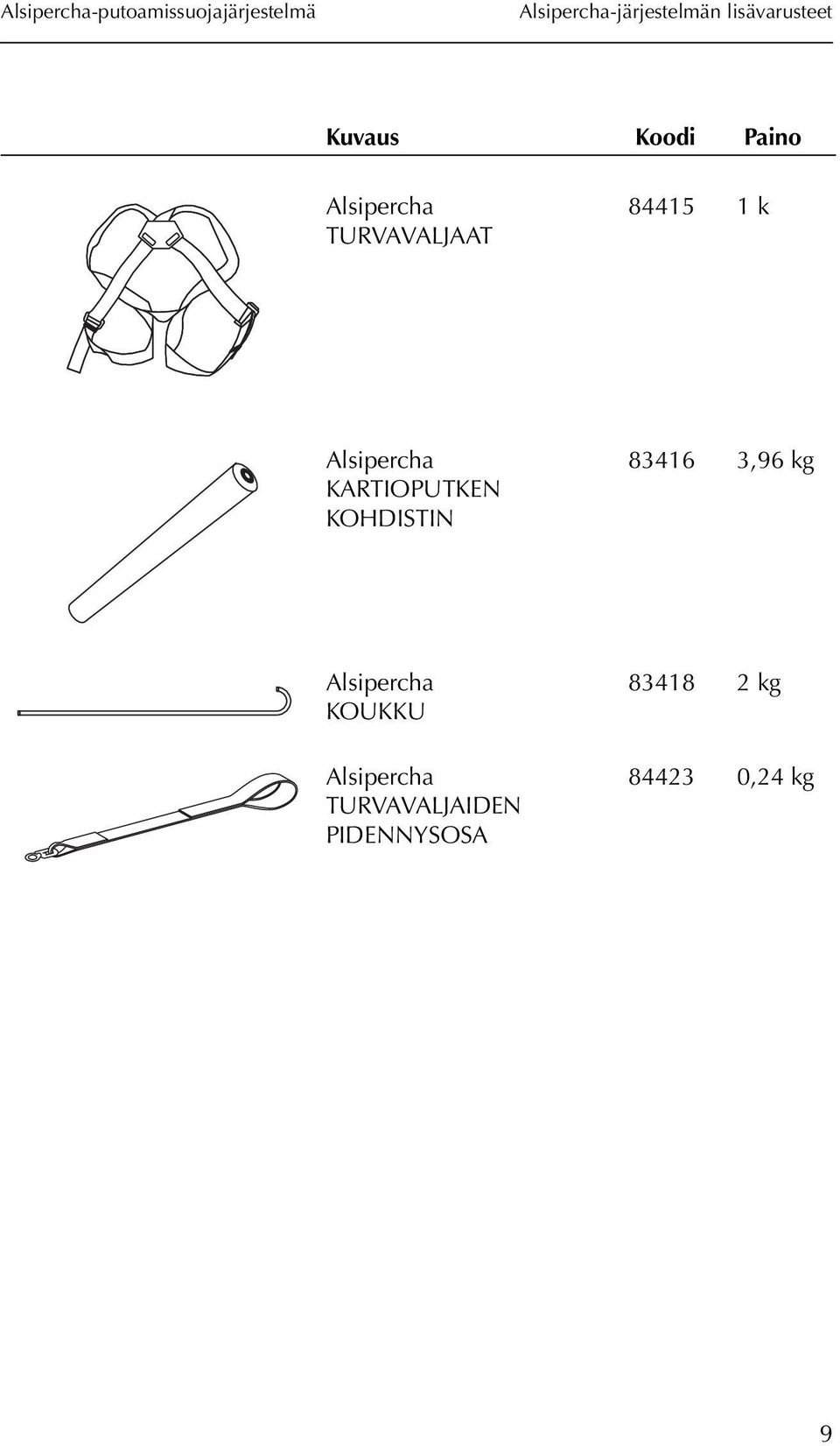 KARTIOPUTKEN KOHDISTIN 83416 3,96 kg Alsipercha KOUKKU