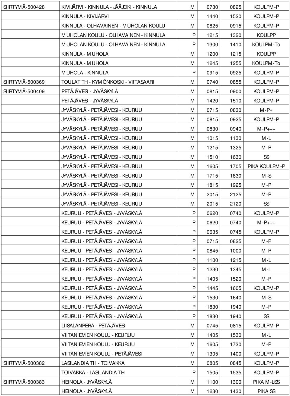 0925 KOULPM-P SIIRTYMÄ-500369 TOULAT TH - KYMÖNKOSKI - VIITASAARI M 0740 0855 KOULPM-P SIIRTYMÄ-500409 PETÄJÄVESI - JYVÄSKYLÄ M 0815 0900 KOULPM-P PETÄJÄVESI - JYVÄSKYLÄ M 1420 1510 KOULPM-P