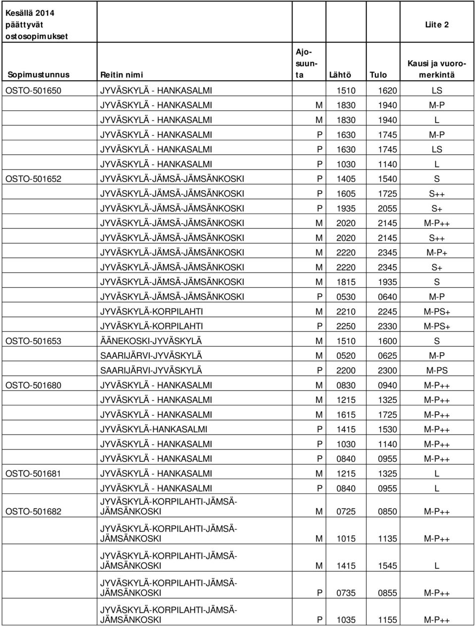 JYVÄSKYLÄ-JÄMSÄ-JÄMSÄNKOSKI P 1605 1725 S++ JYVÄSKYLÄ-JÄMSÄ-JÄMSÄNKOSKI P 1935 2055 S+ JYVÄSKYLÄ-JÄMSÄ-JÄMSÄNKOSKI M 2020 2145 M-P++ JYVÄSKYLÄ-JÄMSÄ-JÄMSÄNKOSKI M 2020 2145 S++