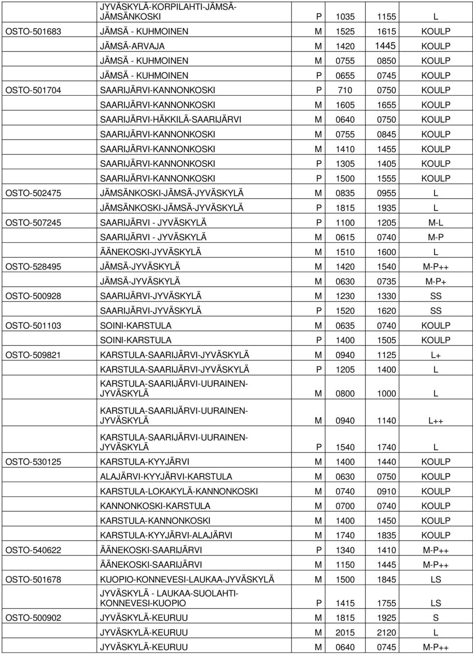 SAARIJÄRVI-KANNONKOSKI M 1410 1455 KOULP SAARIJÄRVI-KANNONKOSKI P 1305 1405 KOULP SAARIJÄRVI-KANNONKOSKI P 1500 1555 KOULP OSTO-502475 JÄMSÄNKOSKI-JÄMSÄ-JYVÄSKYLÄ M 0835 0955 L