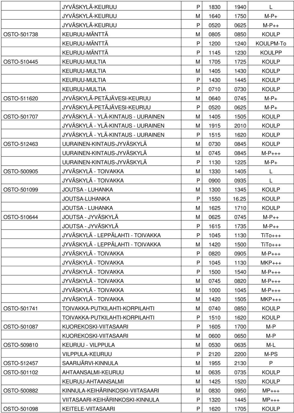 0640 0745 M-P+ JYVÄSKYLÄ-PETÄJÄVESI-KEURUU P 0520 0625 M-P+ OSTO-501707 JYVÄSKYLÄ - YLÄ-KINTAUS - UURAINEN M 1405 1505 KOULP JYVÄSKYLÄ - YLÄ-KINTAUS - UURAINEN M 1915 2010 KOULP JYVÄSKYLÄ -
