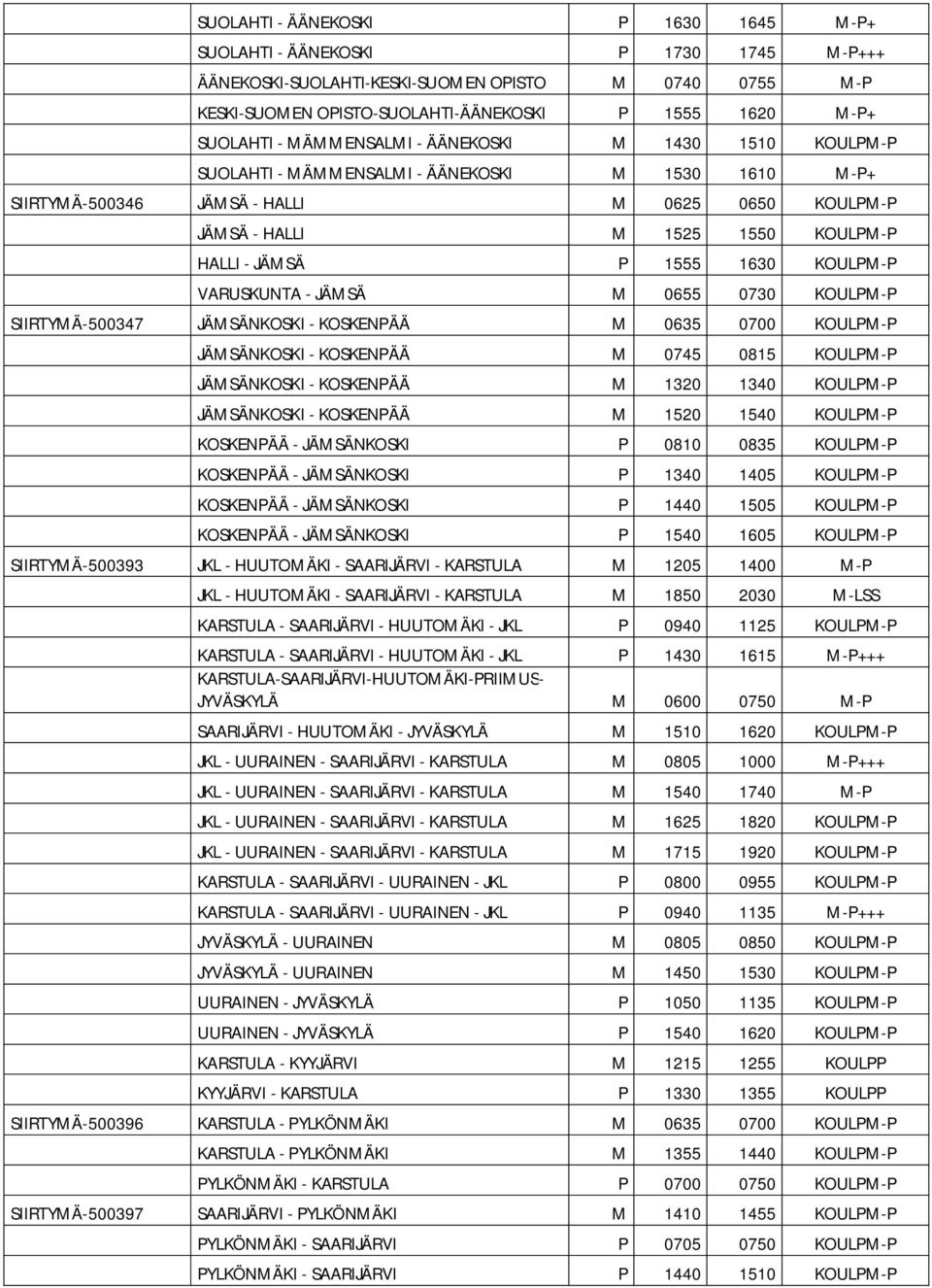 1555 1630 KOULPM-P VARUSKUNTA - JÄMSÄ M 0655 0730 KOULPM-P SIIRTYMÄ-500347 JÄMSÄNKOSKI - KOSKENPÄÄ M 0635 0700 KOULPM-P JÄMSÄNKOSKI - KOSKENPÄÄ M 0745 0815 KOULPM-P JÄMSÄNKOSKI - KOSKENPÄÄ M 1320