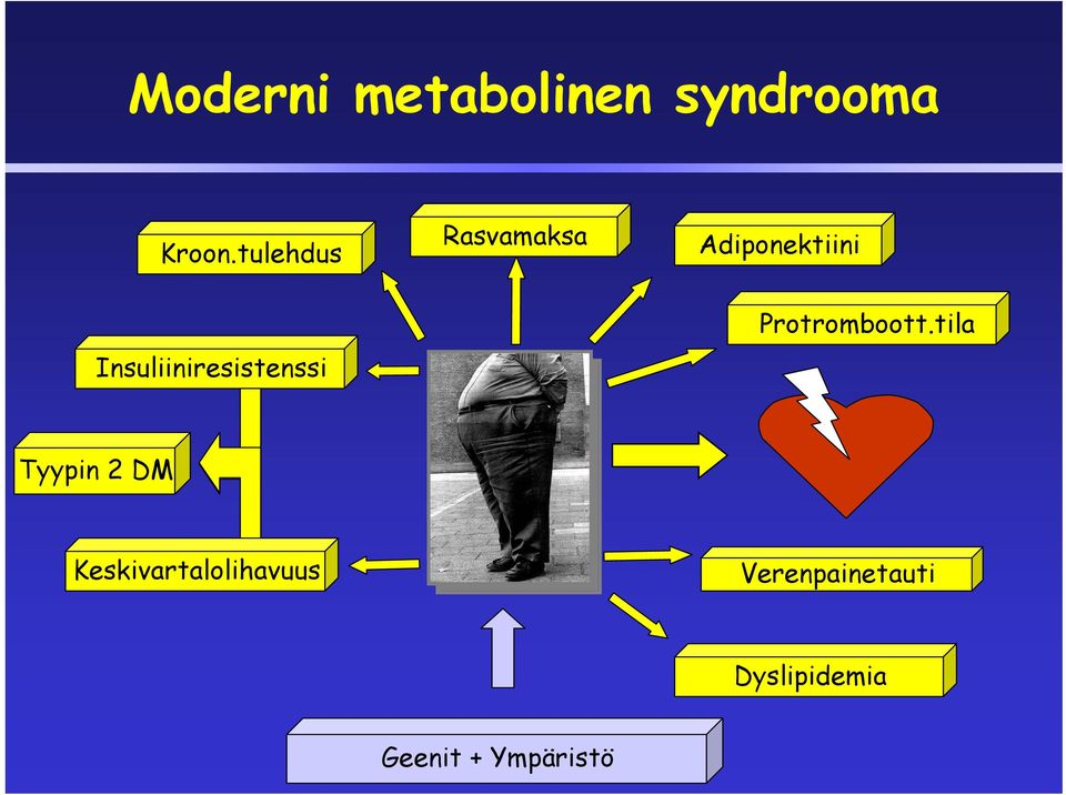 Insuliiniresistenssi Protromboott.