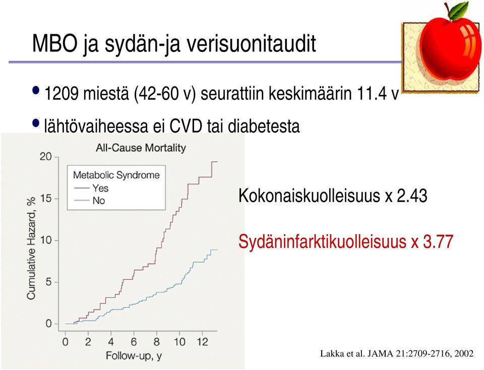 4 v lähtövaiheessa ei CVD tai diabetesta