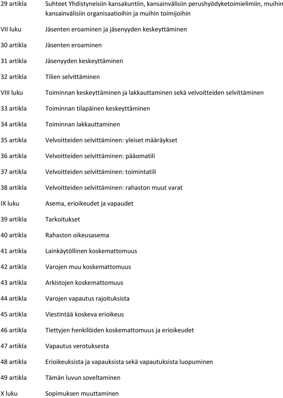 33 artikla Toiminnan tilapäinen keskeyttäminen 34 artikla Toiminnan lakkauttaminen 35 artikla Velvoitteiden selvittäminen: yleiset määräykset 36 artikla Velvoitteiden selvittäminen: pääomatili 37