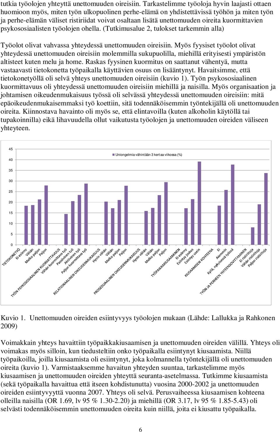 unettomuuden oireita kuormittavien psykososiaalisten työolojen ohella. (Tutkimusalue 2, tulokset tarkemmin alla) Työolot olivat vahvassa yhteydessä unettomuuden oireisiin.