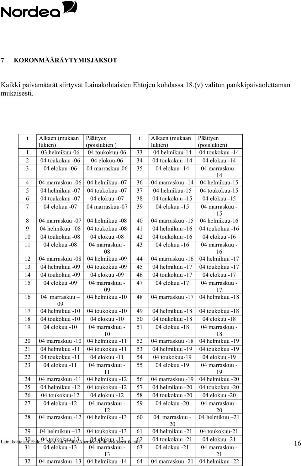toukokuu -14 04 elokuu -14 3 04 elokuu -06 04 marraskuu-06 35 04 elokuu -14 04 marraskuu - 14 4 04 marraskuu -06 04 helmikuu -07 36 04 marraskuu -14 04 helmikuu-15 5 04 helmikuu -07 04 toukokuu -07