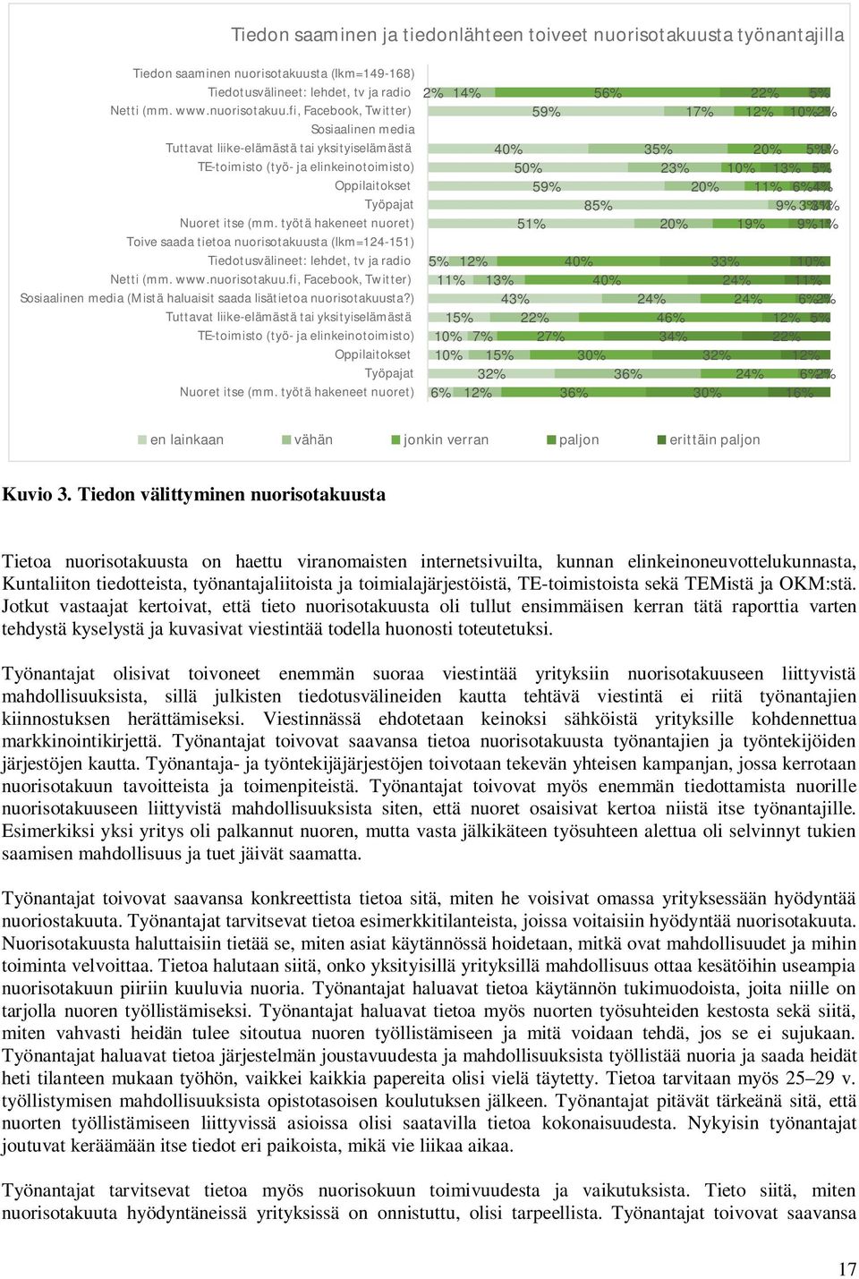 ) Tuttavat liike-elämästä tai yksityiselämästä TE-toimisto (työ- ja elinkeinotoimisto) Oppilaitokset Työpajat Nuoret itse (mm.