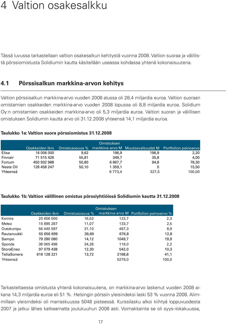 1 Pörssisalkun markkina-arvon kehitys Valtion pörssisalkun markkina-arvo vuoden 2008 alussa oli 28,4 miljardia euroa.