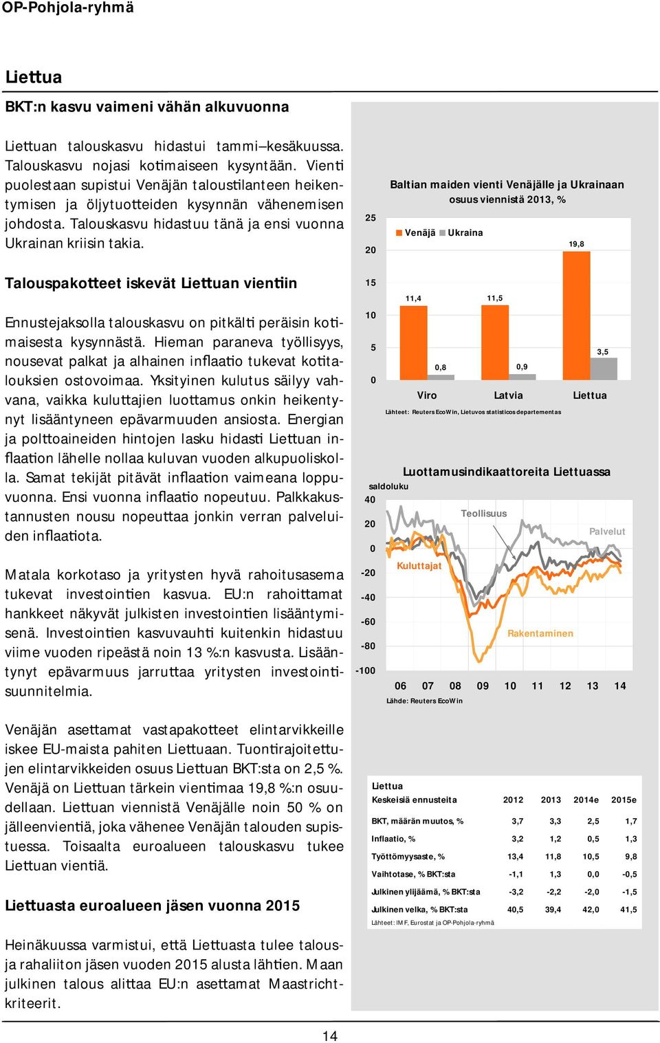 Baltian maiden vienti Venäjälle ja Ukrainaan osuus viennistä 13, Venäjä Ukraina 19, Talouspako eet iskevät Lie uan vien in Ennustejaksolla talouskasvu on pitkäl peräisin ko maisesta kysynnästä.