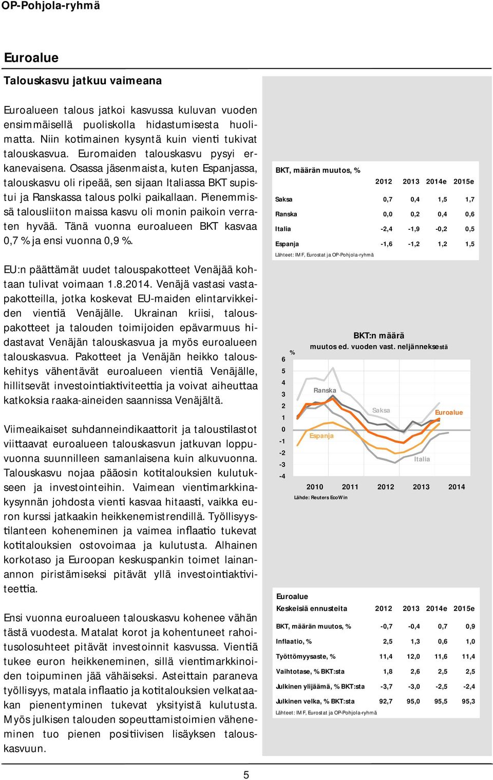 Pienemmissä talousliiton maissa kasvu oli monin paikoin verraten hyvää. Tänä vuonna euroalueen BKT kasvaa,7 ja ensi vuonna,9. EU:n pää ämät uudet talouspako eet Venäjää kohtaan tulivat voimaan 1.