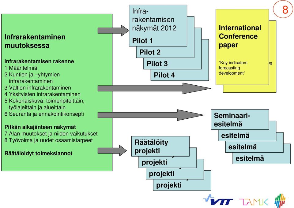 toimeksiannot Infrarakentamisen Infrarakentamisen näkymät 2012 Infrarakentamisen 1 2012 Pilot näkymät Infrarakentamisen 2 2012 Pilot näkymät Pilot näkymät 3 2012 Pilot 4 Räätälöity projekti