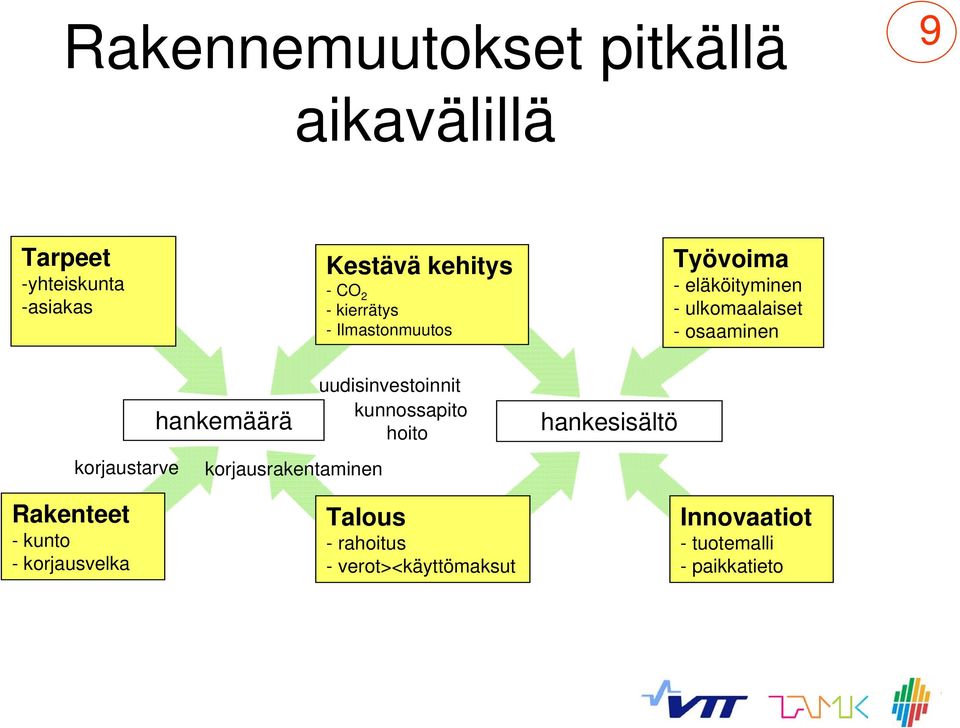 uudisinvestoinnit kunnossapito hoito hankesisältö korjaustarve Rakenteet - kunto -