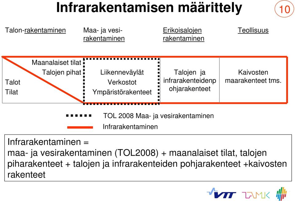 ohjarakenteet Kaivosten maarakenteet tms.