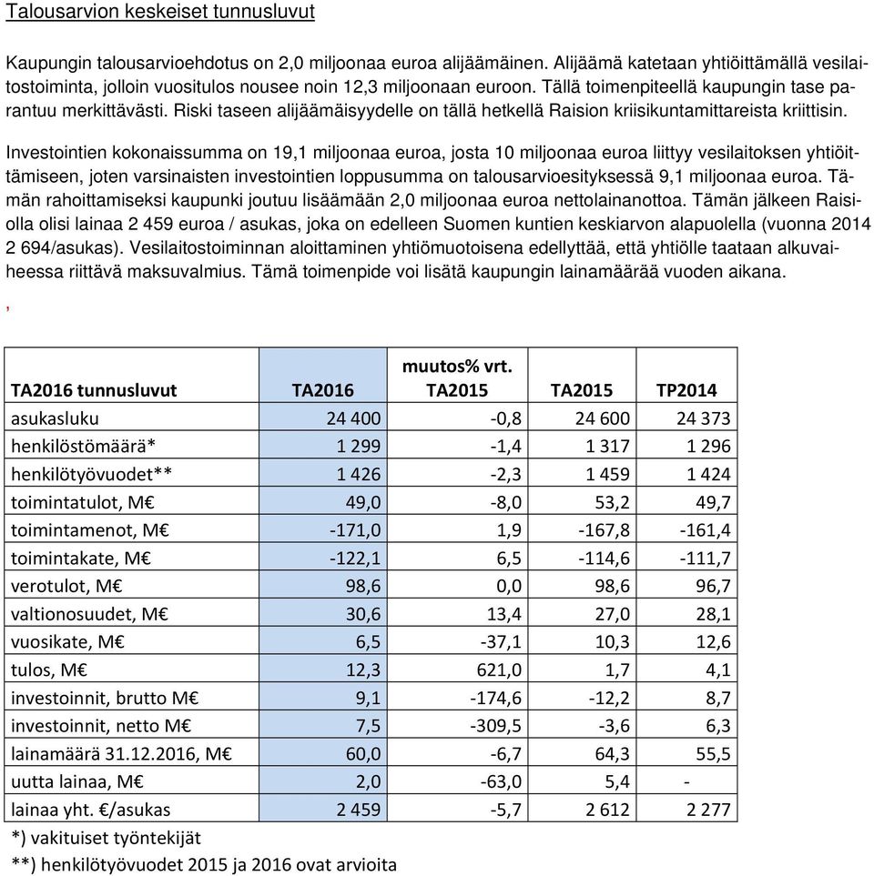 Riski taseen alijäämäisyydelle on tällä hetkellä Raision kriisikuntamittareista kriittisin.