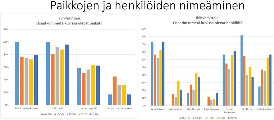 12 10 9 10 8 8 7 6 6 5 4 4 3 2 2 1 Elävän veden kappeli Kirkkosali