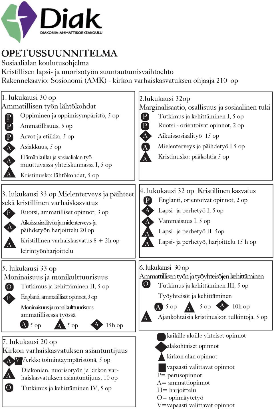 yhteiskunnassa I, 5 op A Kristinusko: lähtökohdat, 5 op 3.