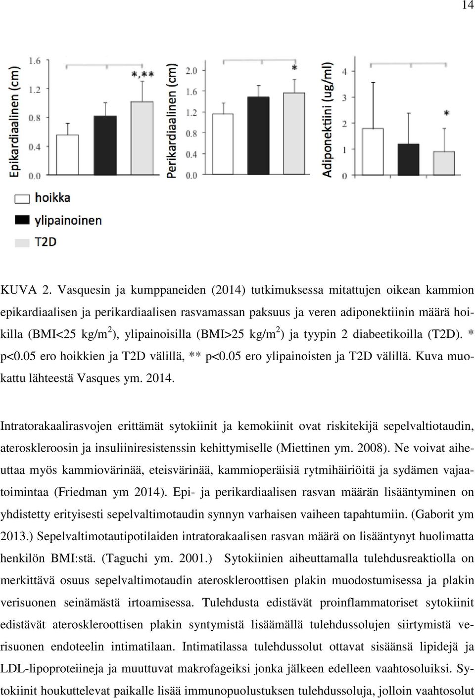 ylipainoisilla (BMI>25 kg/m 2 ) ja tyypin 2 diabeetikoilla (T2D). * p<0.05 ero hoikkien ja T2D välillä, ** p<0.05 ero ylipainoisten ja T2D välillä. Kuva muokattu lähteestä Vasques ym. 2014.