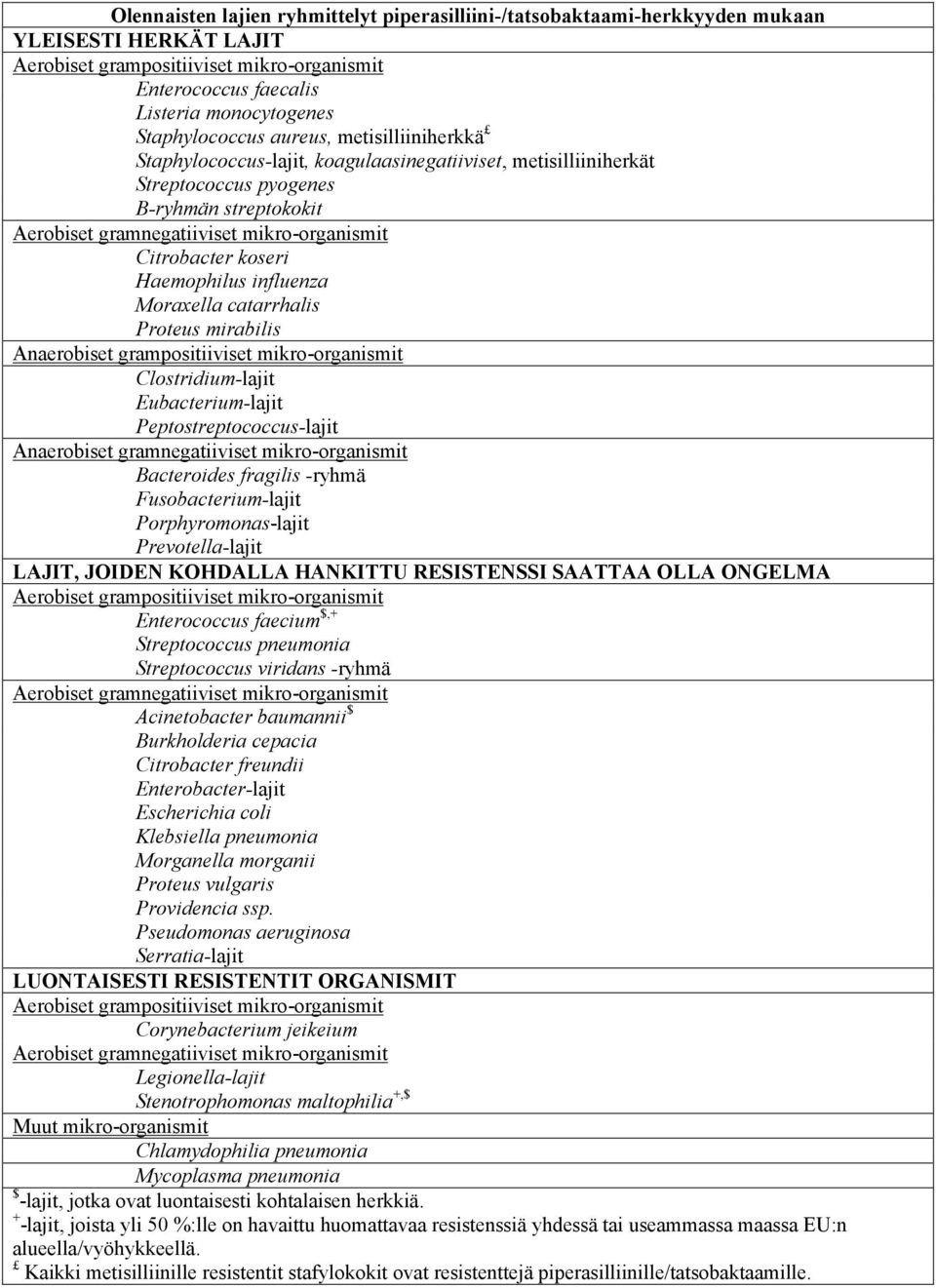 Citrobacter koseri Haemophilus influenza Moraxella catarrhalis Proteus mirabilis Anaerobiset grampositiiviset mikro-organismit Clostridium-lajit Eubacterium-lajit Peptostreptococcus-lajit Anaerobiset