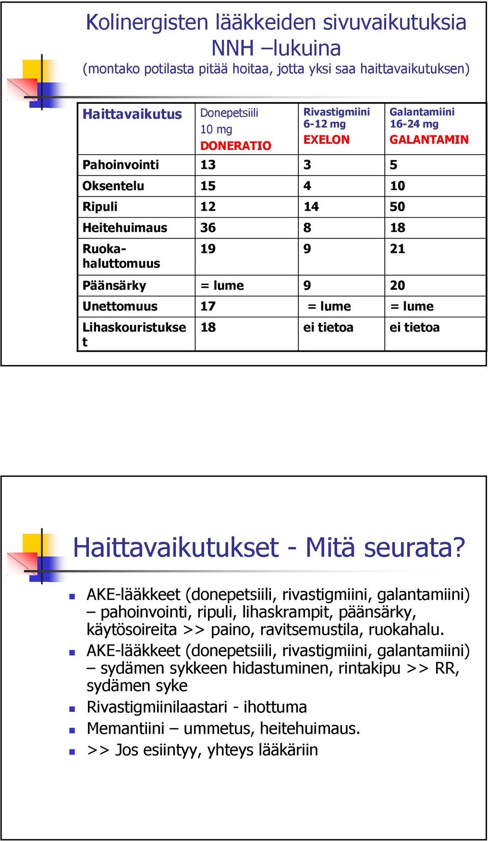 tietoa ei tietoa Haittavaikutukset - Mitä seurata?