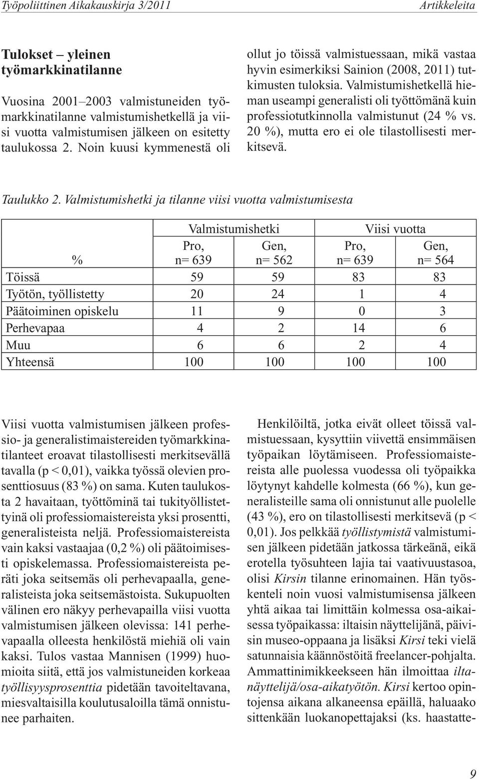 Valmistumishetkellä hieman useampi generalisti oli työttömänä kuin professiotutkinnolla valmistunut (24 % vs. 20 %), mutta ero ei ole tilastollisesti merkitsevä. Taulukko 2.