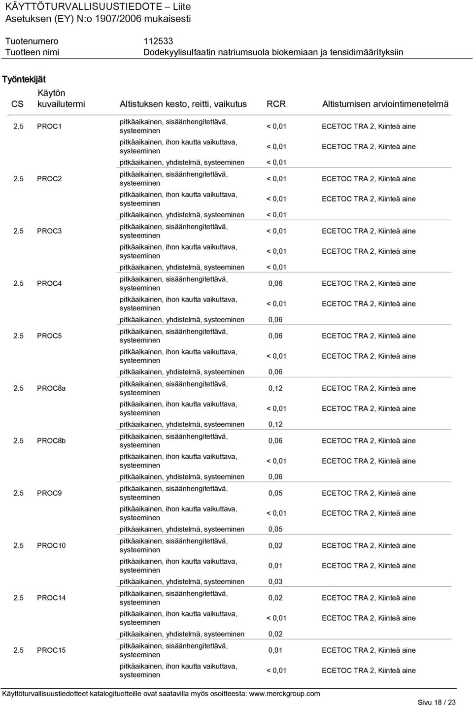 5 PROC15 pitkäaikainen, yhdistelmä, < 0,01 pitkäaikainen, yhdistelmä, < 0,01 pitkäaikainen, yhdistelmä, < 0,01 pitkäaikainen, yhdistelmä, 0,06 pitkäaikainen, yhdistelmä, 0,06 pitkäaikainen,