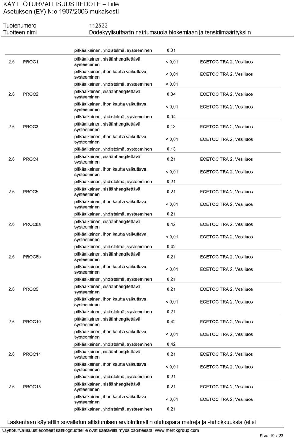 0,42 pitkäaikainen, yhdistelmä, 0,21 pitkäaikainen, yhdistelmä, 0,21 pitkäaikainen, yhdistelmä, 0,42 pitkäaikainen, yhdistelmä, 0,21 pitkäaikainen, yhdistelmä, 0,21 0,04 ECETOC TRA 2, Vesiliuos 0,13