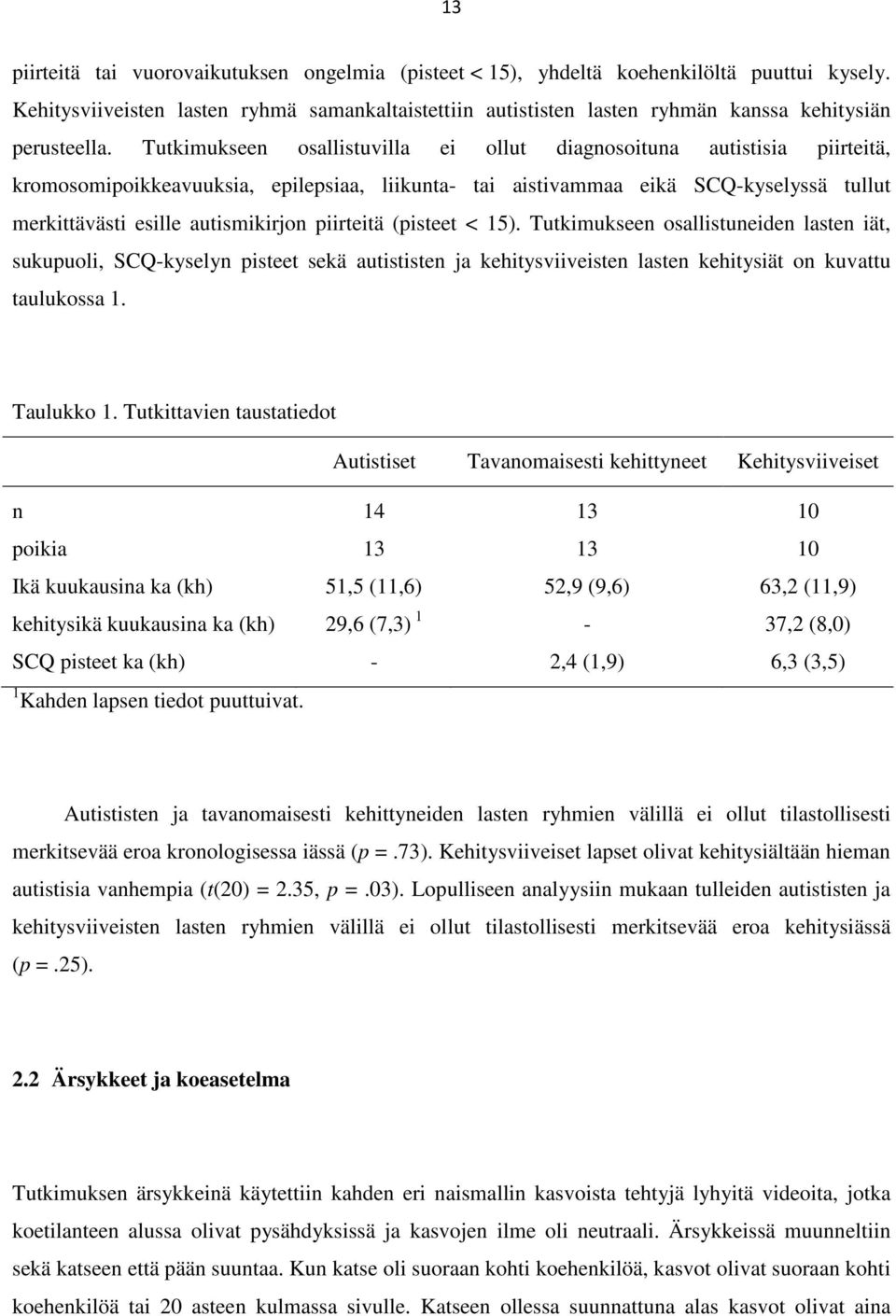 Tutkimukseen osallistuvilla ei ollut diagnosoituna autistisia piirteitä, kromosomipoikkeavuuksia, epilepsiaa, liikunta- tai aistivammaa eikä SCQ-kyselyssä tullut merkittävästi esille autismikirjon