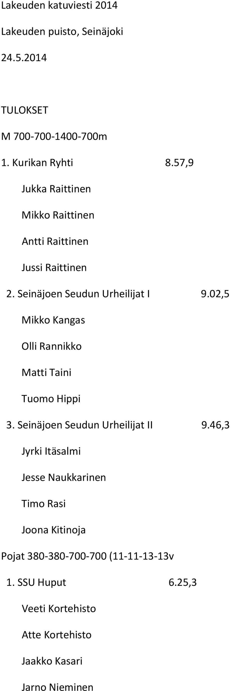 02,5 Mikko Kangas Olli Rannikko Matti Taini Tuomo Hippi 3. Seinäjoen Seudun Urheilijat II 9.