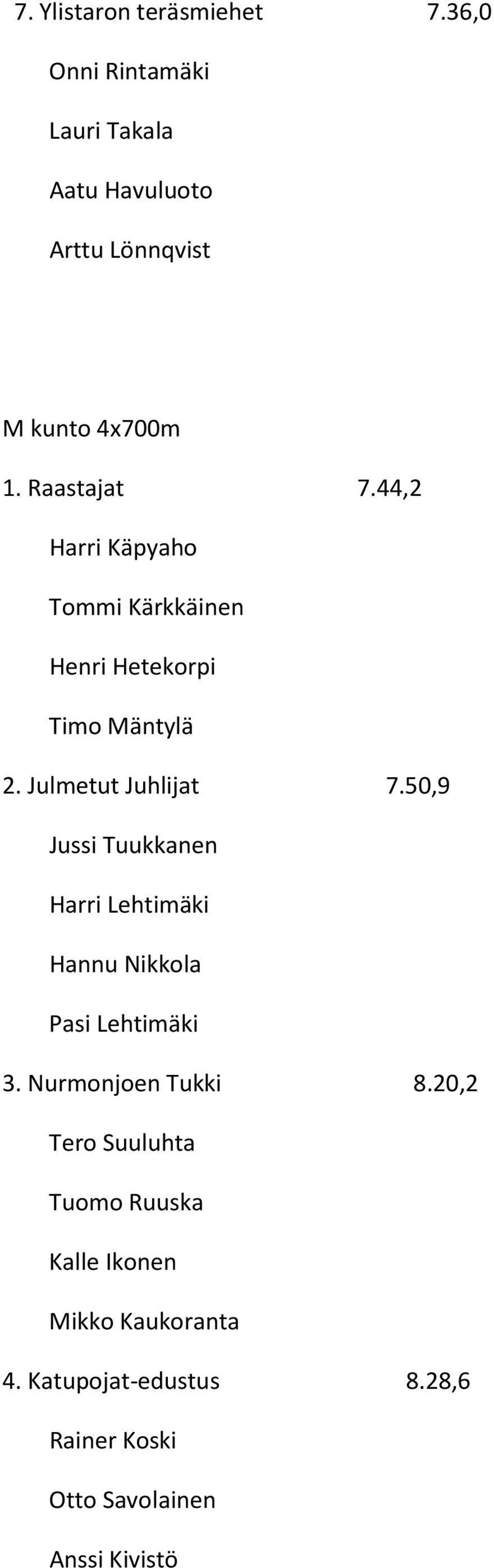 50,9 Jussi Tuukkanen Harri Lehtimäki Hannu Nikkola Pasi Lehtimäki 3. Nurmonjoen Tukki 8.