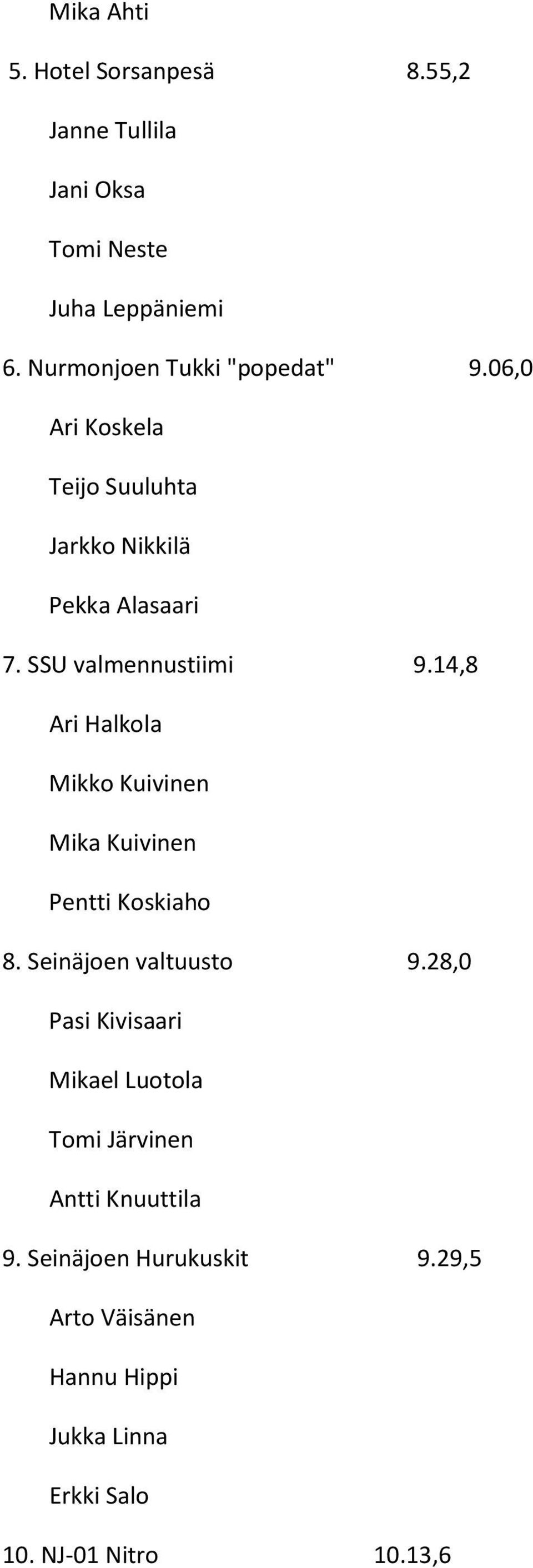 14,8 Ari Halkola Mikko Kuivinen Mika Kuivinen Pentti Koskiaho 8. Seinäjoen valtuusto 9.